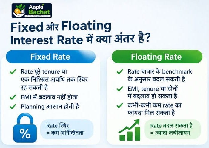 fixed vs floating interest